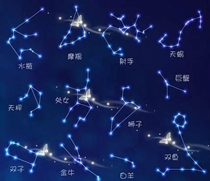 十二星座順序|【十二星座順序】十二星座排列順序大公開！快來找出你的專屬星。